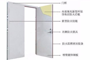 清远防火卷帘 不锈钢防火门价格