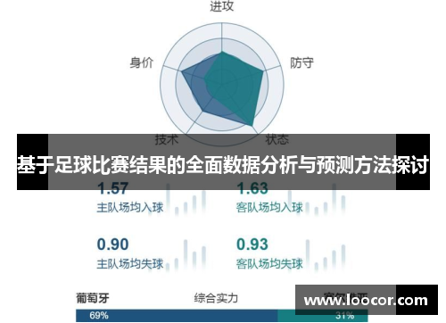 基于足球比赛结果的全面数据分析与预测方法探讨